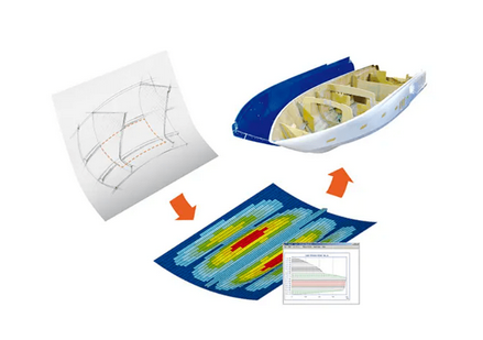 為什么說企業要使用仿真分析？